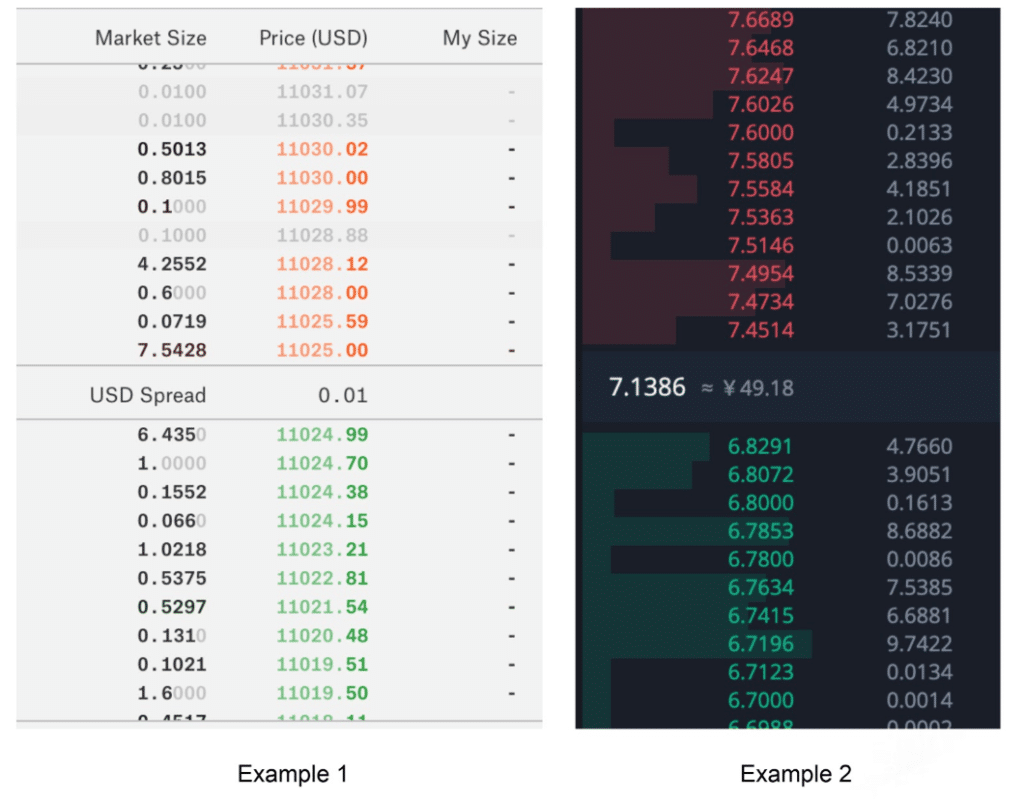 Examples of Market Snapshots from Bitcoin Trading Platforms