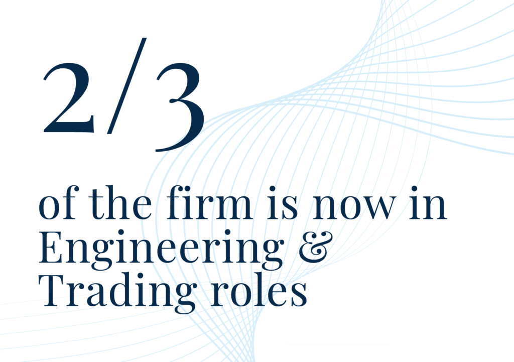 2/3rd of GSR's firm is into Engineering & Training roles