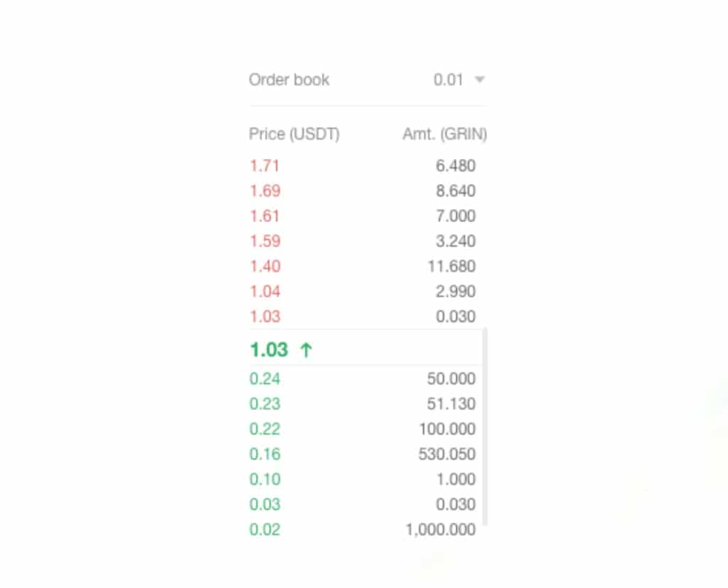 Bad Example for Market Making where Order book for GRIN/USDT on Coinall is showing traders exchange GRIN tokens for the stablecoin Tether (USDT)