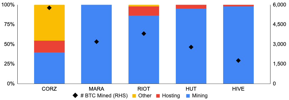 mining business model