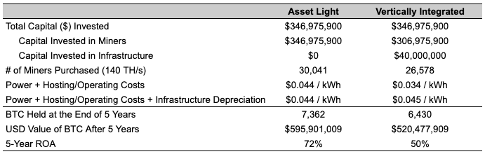 mining business model