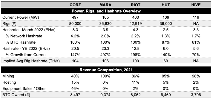 mining business model