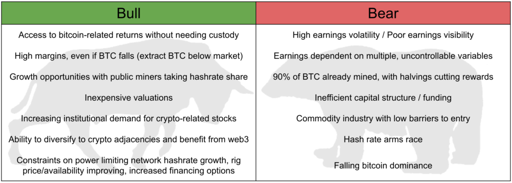 bitcoin mining business plan pdf