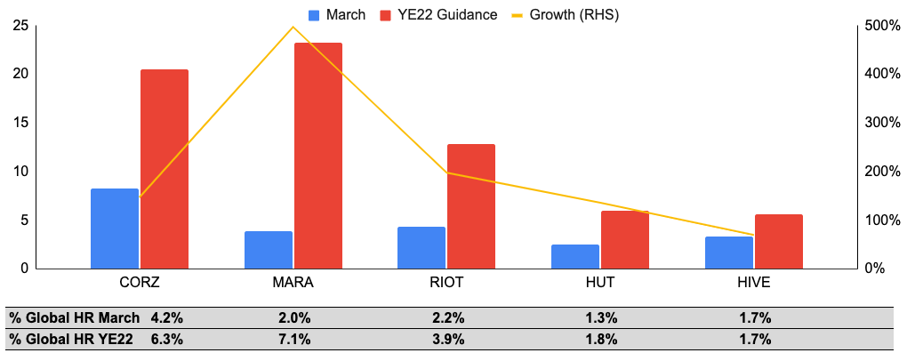 mining business model