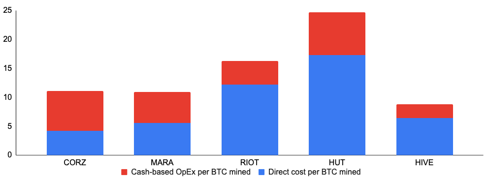 mining business model