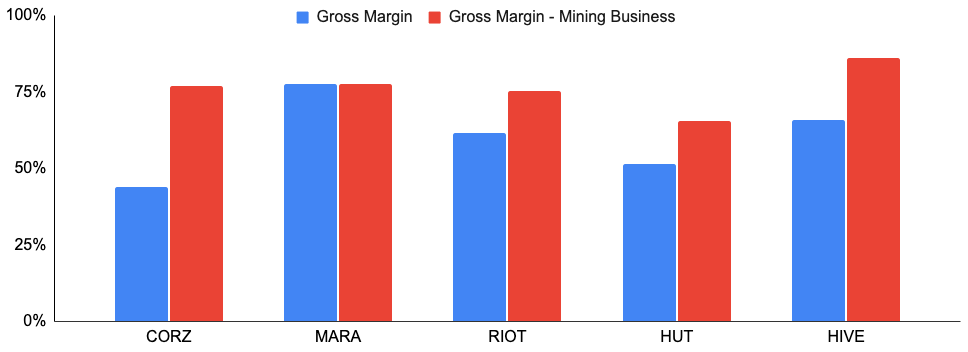 mining business model