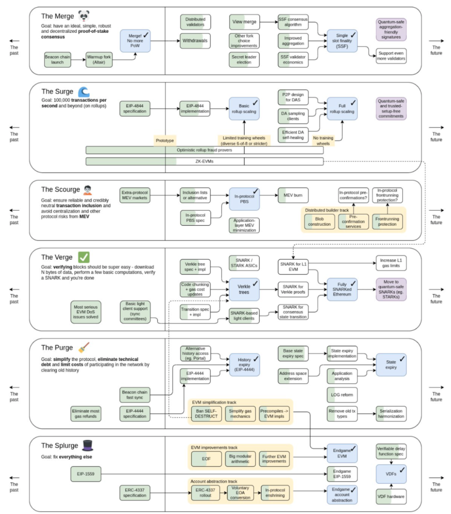 ETH 2.0 Beacon Chain Launch Results, Phase 1, and Beyond
